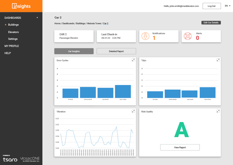 Detailed Reports